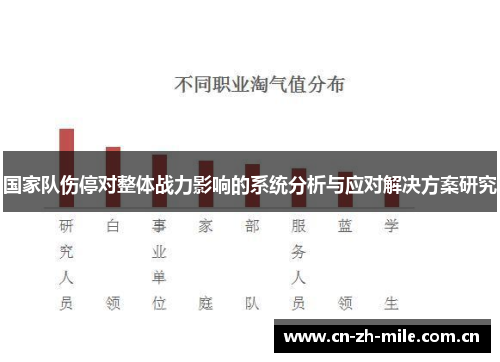 国家队伤停对整体战力影响的系统分析与应对解决方案研究 国家队伤停对整体战力影响的系统分析与应对解决方案研究