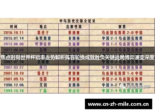 焦点时刻世界杯赔率走势解析阵容轮换成就胜负关键战局博弈演变深度 焦点时刻世界杯赔率走势解析阵容轮换成就胜负关键战局博弈演变深度